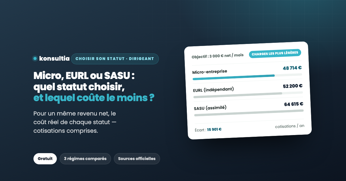 Micro, EURL ou SASU : quel statut coûte le moins ? Le coût par régime social